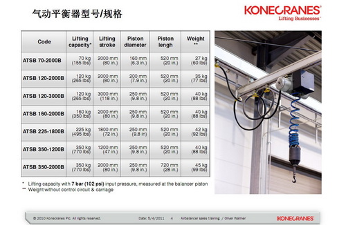 氣動(dòng)平衡吊
